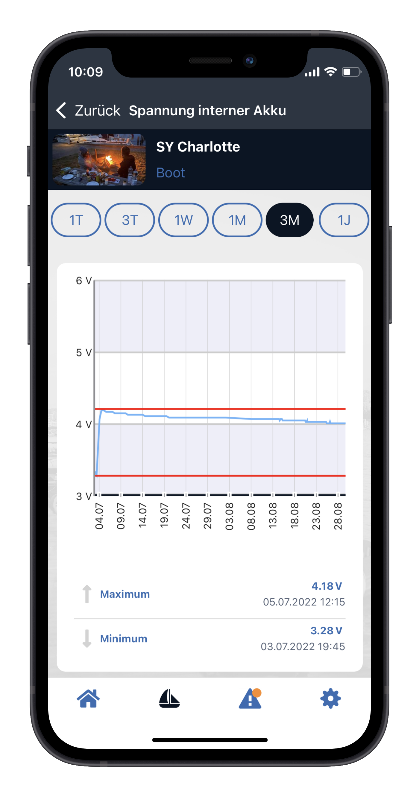 App Screenshot Battery History iPhone